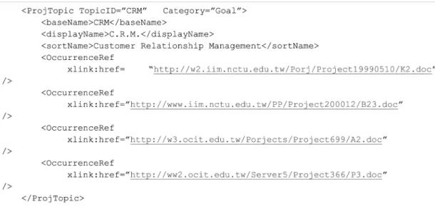 Figure 10 An excerpt of XML document of a new topic