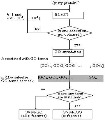 Table 13: The used control parameters of IGA