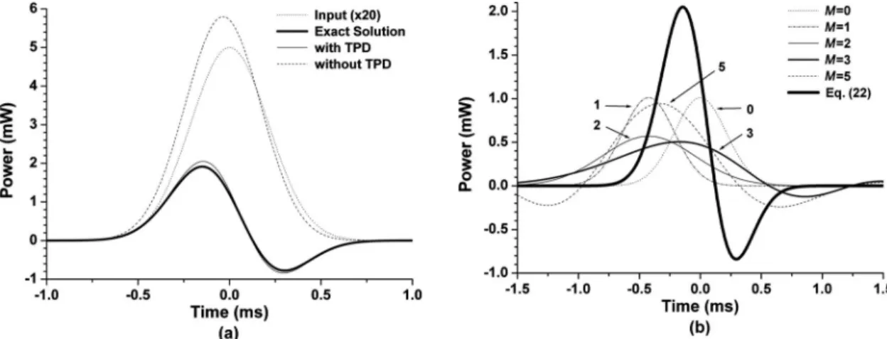 Fig. 4. With input control beam power P c0 = 2.5 mW, (a) input and output pulse shapes and (b) output pulse shapes P a 共M兲 共t兲 synthesized up to several M dispersion orders and the approximate solution with TPD calculated from Eq