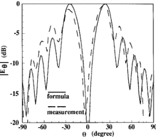 Fig. 15. The E-plane radiation patterns obtained by our experiment and ideal line source formula