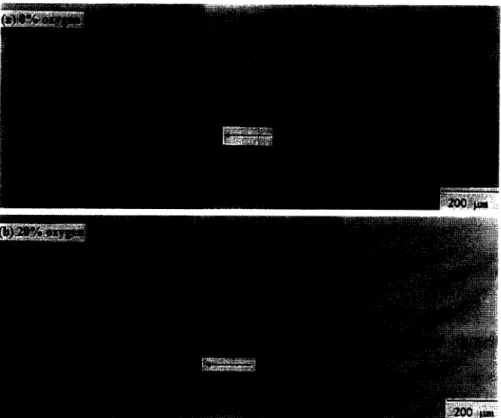 Fig.  Il.  The  optical  micrographs  of  the  scratch  channel  for  SiO,  films  prepared  at  various  oxygen  percentages