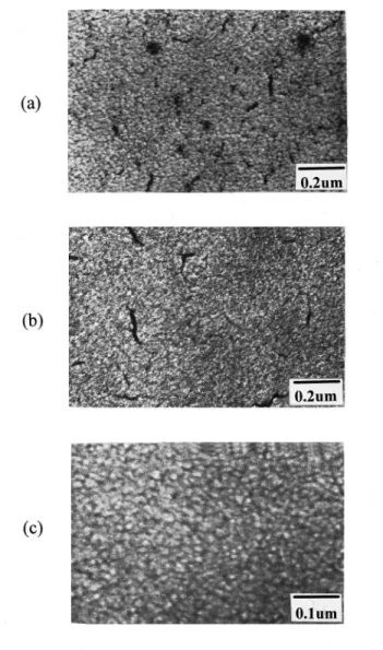 FIG. 2. SIMS depth profiles for sample A ~a! as-deposited and ~b! 500 °C N 2 annealed.