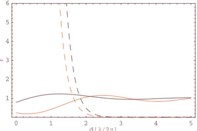 Figure 2 shows the corresponding radiative decay rates of a QD exciton in front of a silver surface