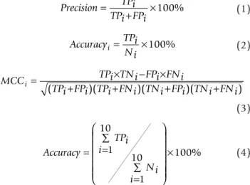 Figure 4 shows the overall accuracies of KnowPred site