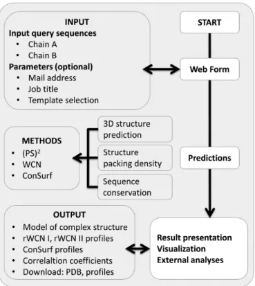 Figure 1. The schematic workflow of (PS) 2 version 3.0.