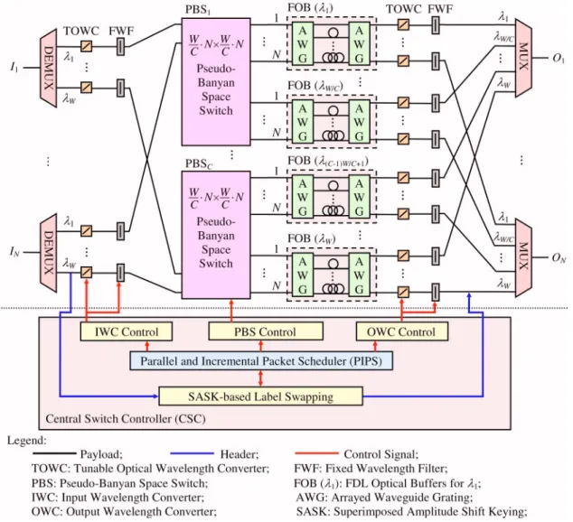 Fig. 1. (Color online) SBOPSS—system architecture.