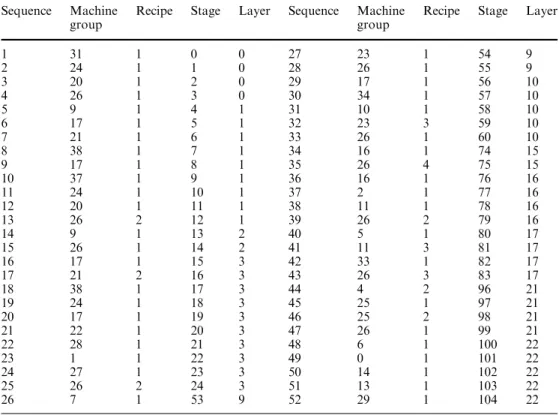 Table 12 Data for product E