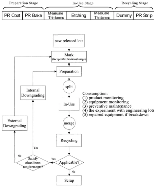 Fig. 1 The PUR process for etching-rate measurement