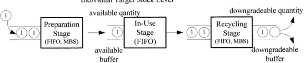 Fig. 6 Variation of total available quantities from the same functional C\D wafer