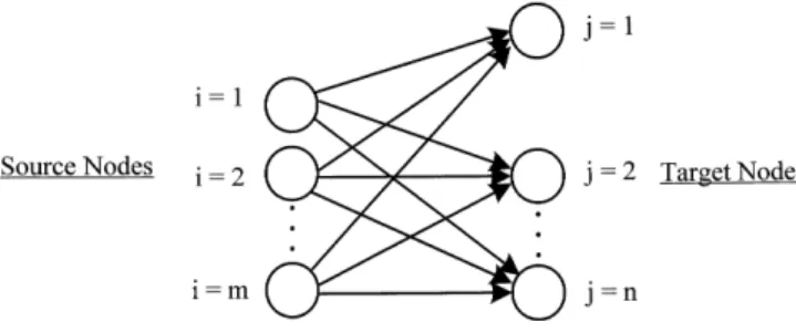 Fig. 7 Depiction of the transportation network