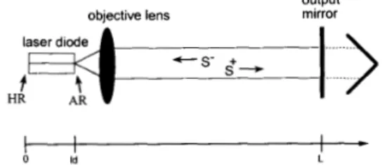 Fig.  1 .   Configuration  of  an  actively  mode-locked  laser  diode  array  in  an  extemal  cavity