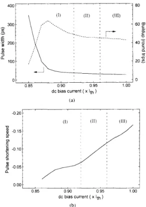 Fig.  4.  Calculated dependence of ( a )  the steady-state pulse  width and buildup  time and  ( b )   normalized pulse  shortening speed on  dc bias current of  the laser