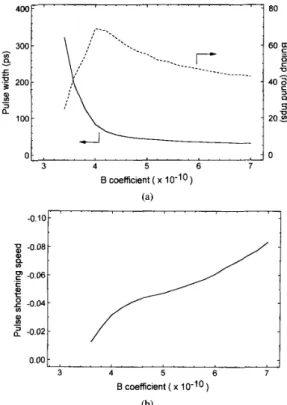 Fig. 5.  Calculated dependence of (a) the steady-state pulse width and buildup  time and (b) normalized pulse  shortening  speed  on  RF  modulation current of  the  laser