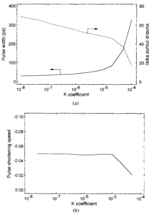 Fig. 7.  Calculated dependence of (a) the steady-state pulse  width and buildup  time and  (b) normalized  pulse  shortening  speed on the gain coefficient of  the 