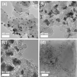 Figure 2. XRD patterns for the PtRu nanoparticles on 共a兲 XC72R, 共b兲 CNCs,
