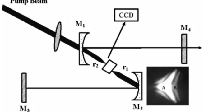 Figure 1. The schematic experimental setup of the Kerr-lens mode-locking Ti:sapphire laser