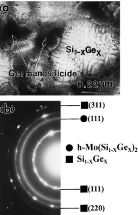 Fig. 5. (a) Plan-view micrograph of the sample annealed at 2.6 J/cm 2 for 20 pulses. (b) DP of (a) showing that h-Mo(Si