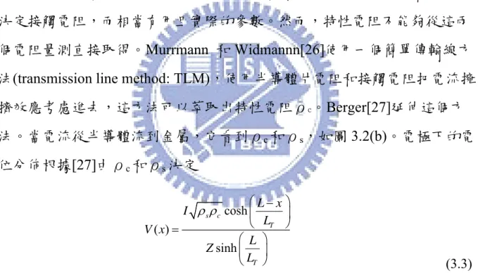 圖 3.3(b)看出，轉移長度是特性電阻的函數。使用方程式(3.3)，接觸電阻可