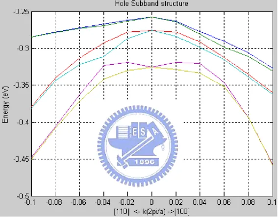 Fig. 9  Unstressed E-K relation                     Eeff=1 MV / cm