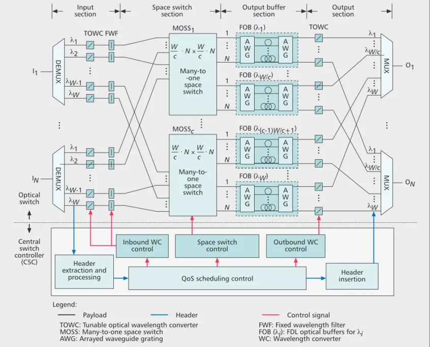 Figure 1. QOPSS: system architecture.