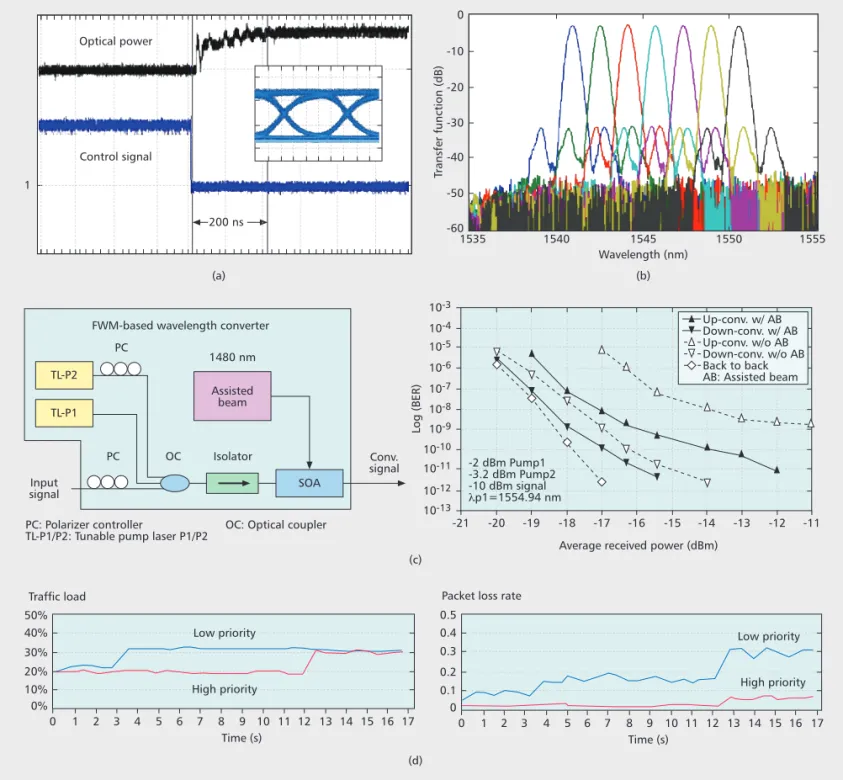 Fig. 7 with experimental testbed results. The scenario for the experiment is illustrated in Fig