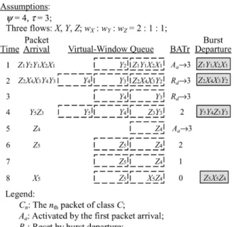 Fig. 3. (  ; )-Scheduler: the algorithm.