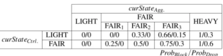 Fig. 10. Example organizations of index and data items. (a) Example broadcast program with degree four