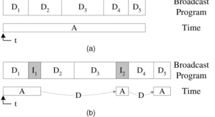 Fig. 3. Index structure.