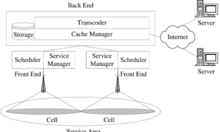 Fig. 4 shows the proposed architecture of QETP. In a cellular environment, the whole service area of a mobile environment is divided into a number of cells
