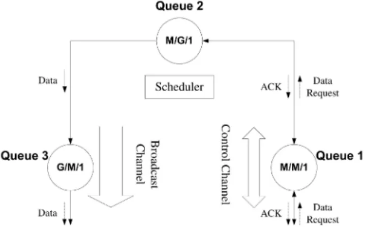 Fig. 5. The analytical model of the proposed transcoding proxy.