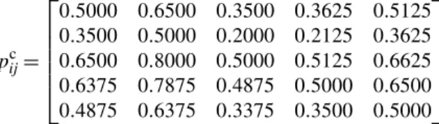 Figure 6 shows the result of the importance of QoS attributes obtained from QGDD and QGNDD