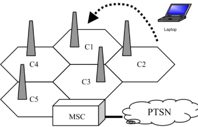 Figure 1. Generalized architecture of mobile computing.