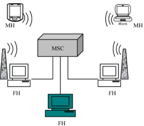 Figure 3. Underlying architecture of the proposed system.