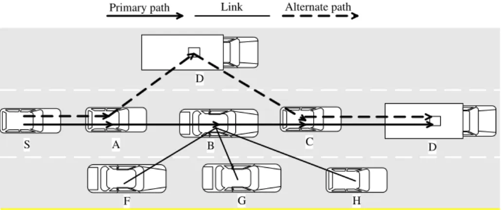 Fig. 2. Alternate path construction.