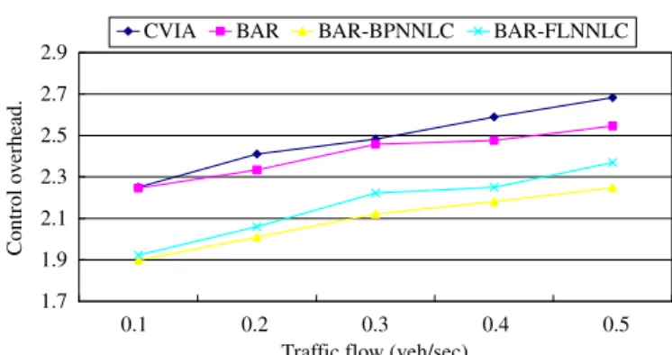 Fig. 14. End-to-end delay for the four schemes under different trafﬁc ﬂows in a high-speed moving environment.