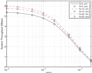 TABLE 1 System Parameters