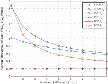 Fig. 11. Performance comparison for the ARCR protocol: system throughput versus BER.