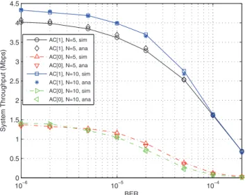Fig. 13 illustrates the average throughput of each WSs ( 1 or  2 ) versus the packet arrival rate  2 on the