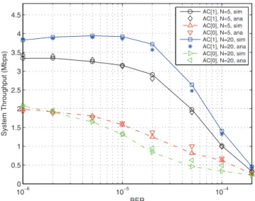 Fig. 16. Performance validation for the E-ARCR protocol: system throughput versus number of WSs for the BE (AC[1]s) and BK (AC[0]s) traffic.
