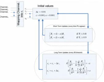 Fig. 3. The delay bandwidth product control parameter.