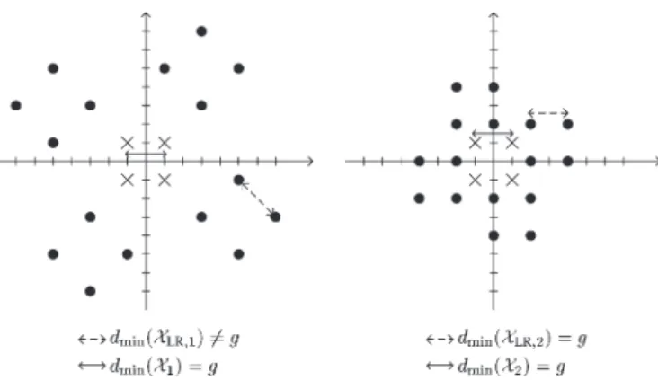 Fig. 10. Symbol constellations in which d min ( X LR 1 ) = d min ( X M )