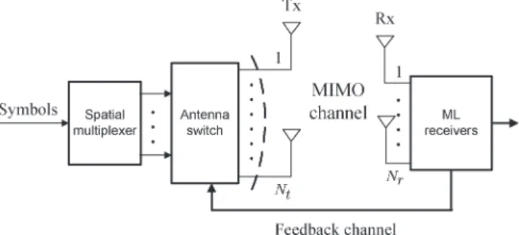 Fig. 1. System model for transmit antenna selection in a spatial multiplexing MIMO system.