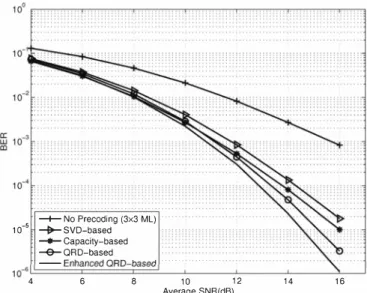 Fig. 4.  Two-dimensional search for the optimum Hq F  p  in joint optimization 