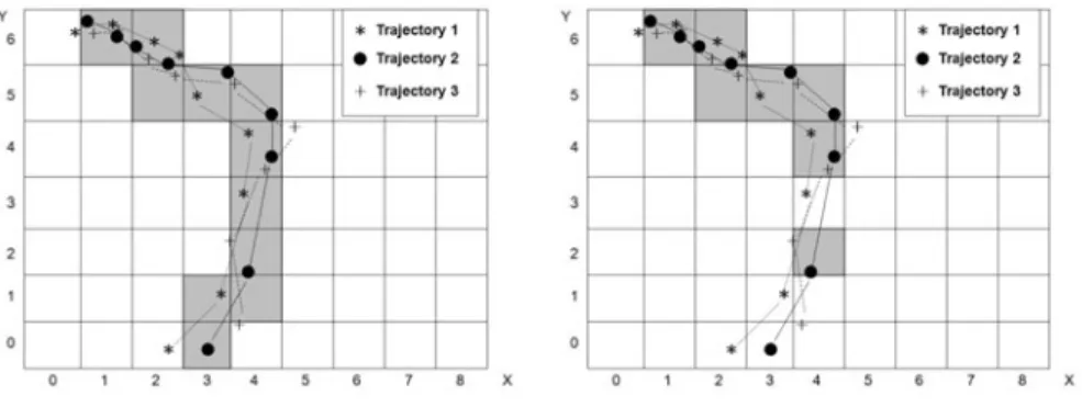 Fig. 4 An example of frequent region detection by grid-based clustering
