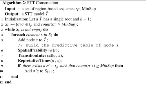 table associated with the node will decide moving potential of each candidate for next movement in the table