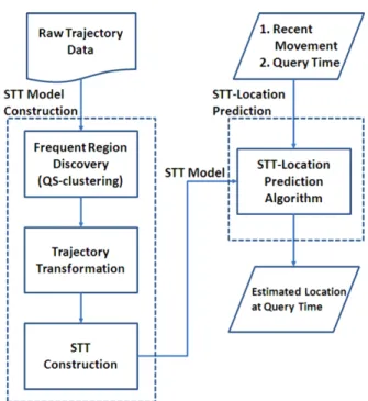 Fig. 2 The framework QS-STT