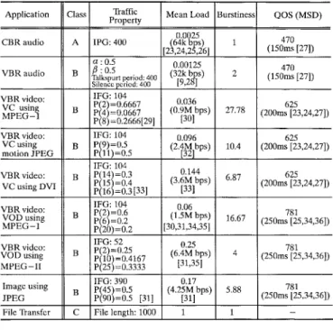 Fig. 1. Architecture of the QTS.