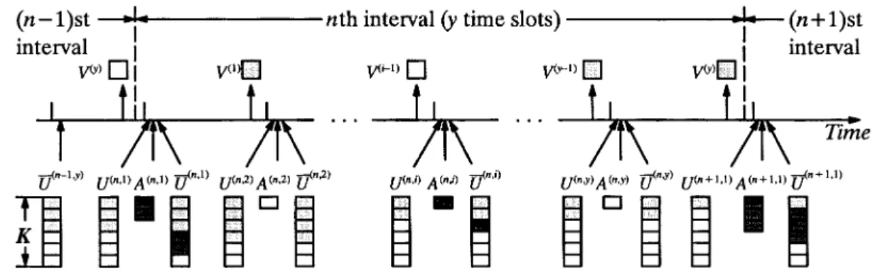 Fig. 3. The relationships among random variables.