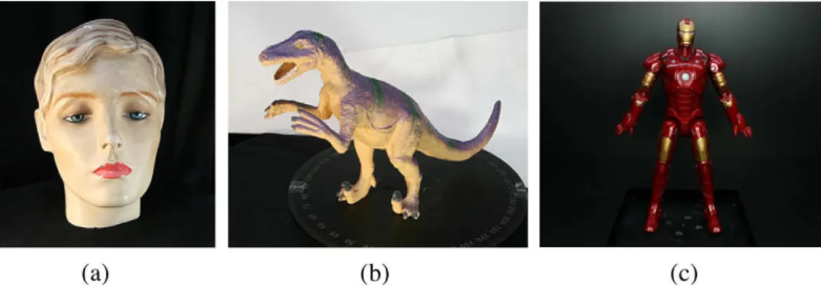 Fig. 7. Three real objects used in the experiments: (a) a face, (b) a dinosaur, and (c) a ﬁgure sculpture.