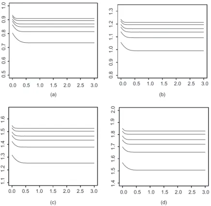 Figure 3. (a) Plots of C L versus || for ^ C C pk ¼ 1.00, n ¼ 25, 50, 75, 100, 150, 200 (bottom